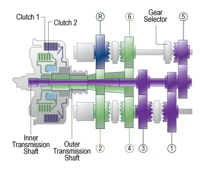 عملکرد مهندسی گیربکس دو کلاچه