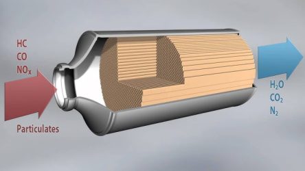 نقش مبدل کاتالیستی چیست