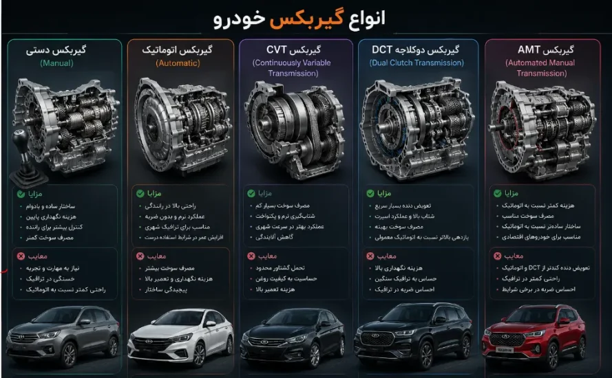 انواع گیربکس