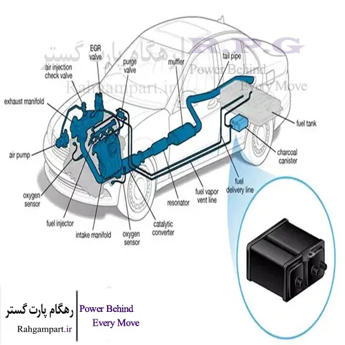 کنیستر بنزین چیست