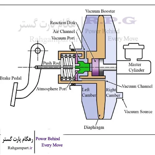تفاوت بوستر ترمز و پمپ وکیوم چیست