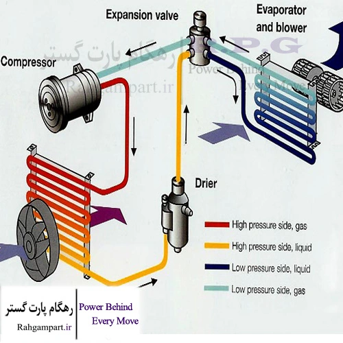 شیر انبساط کولر چیست
