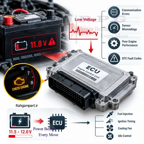 تأثیر افت ولتاژ باتری بر عملکرد ECU